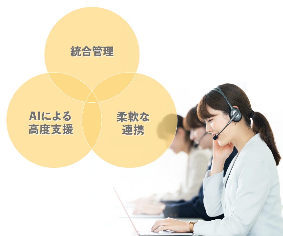 ヘッドセットをつけた女性オペレーターの写真と、『統合管理』『AIによる高度支援』『柔軟な連携』という3つの特徴を示す図